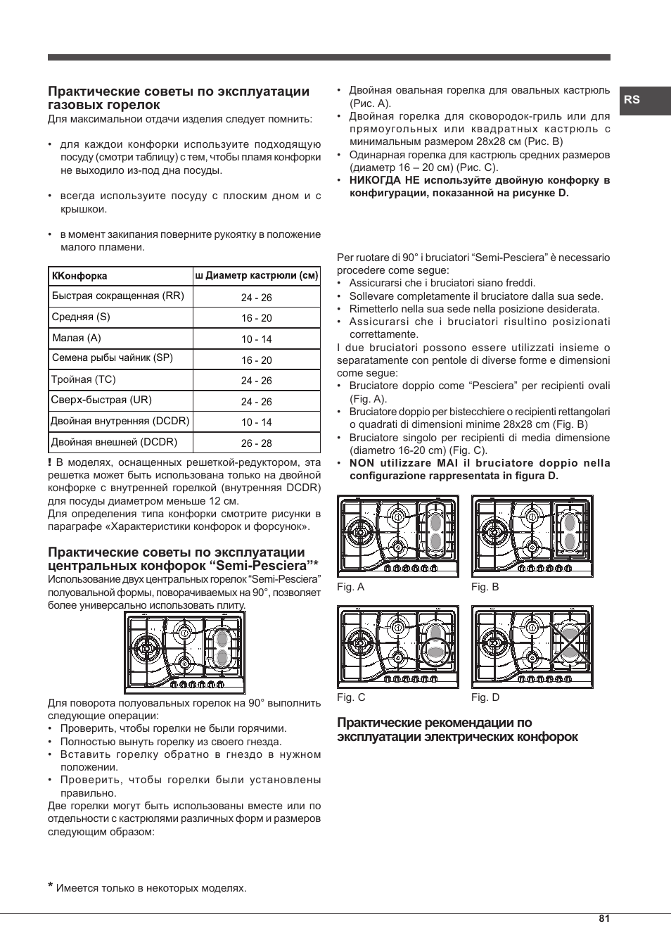 Hotpoint Ariston PH 750 T (AV) R-HA User Manual | Page 81 / 84