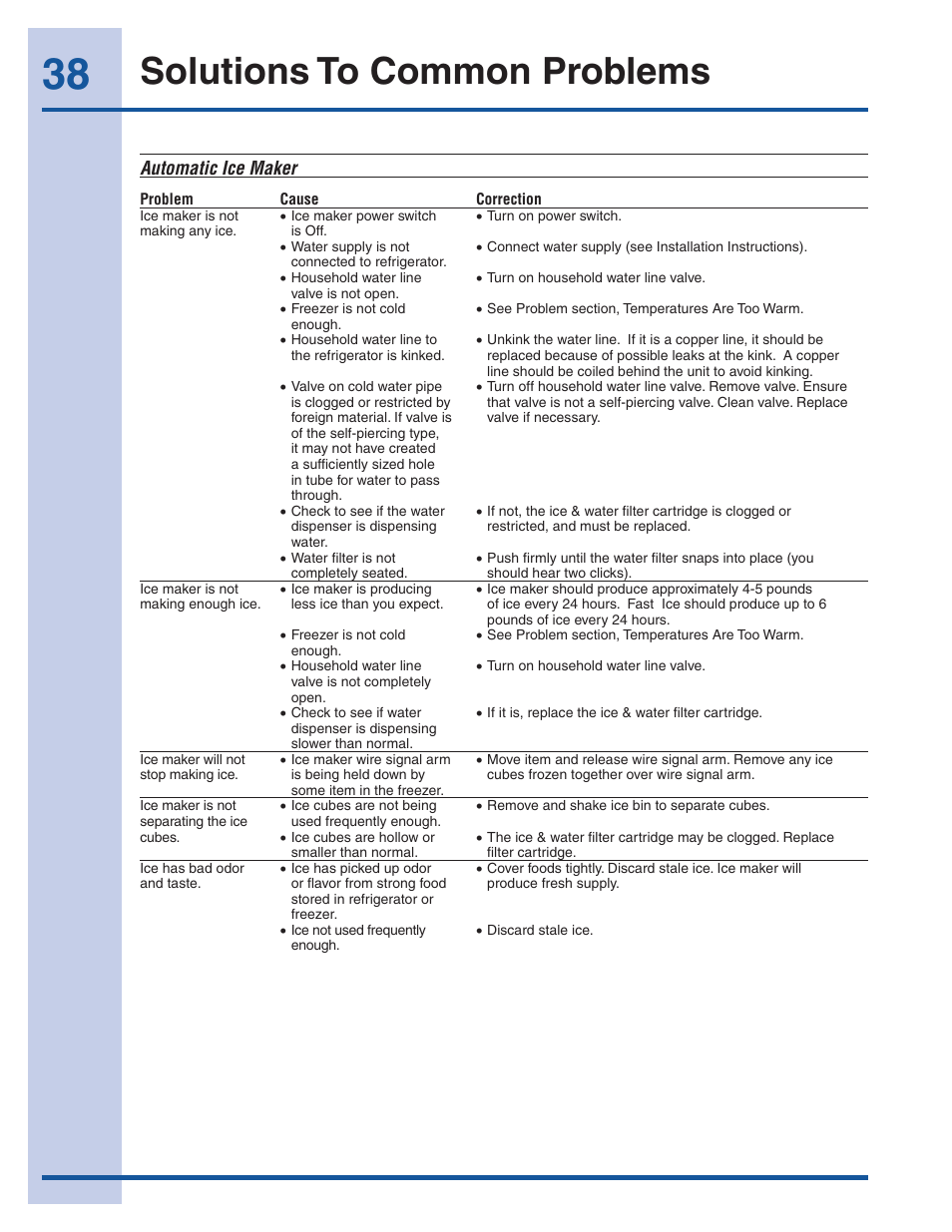 Solutions to common problems | Electrolux EI26SS30JS User Manual | Page 38 / 41