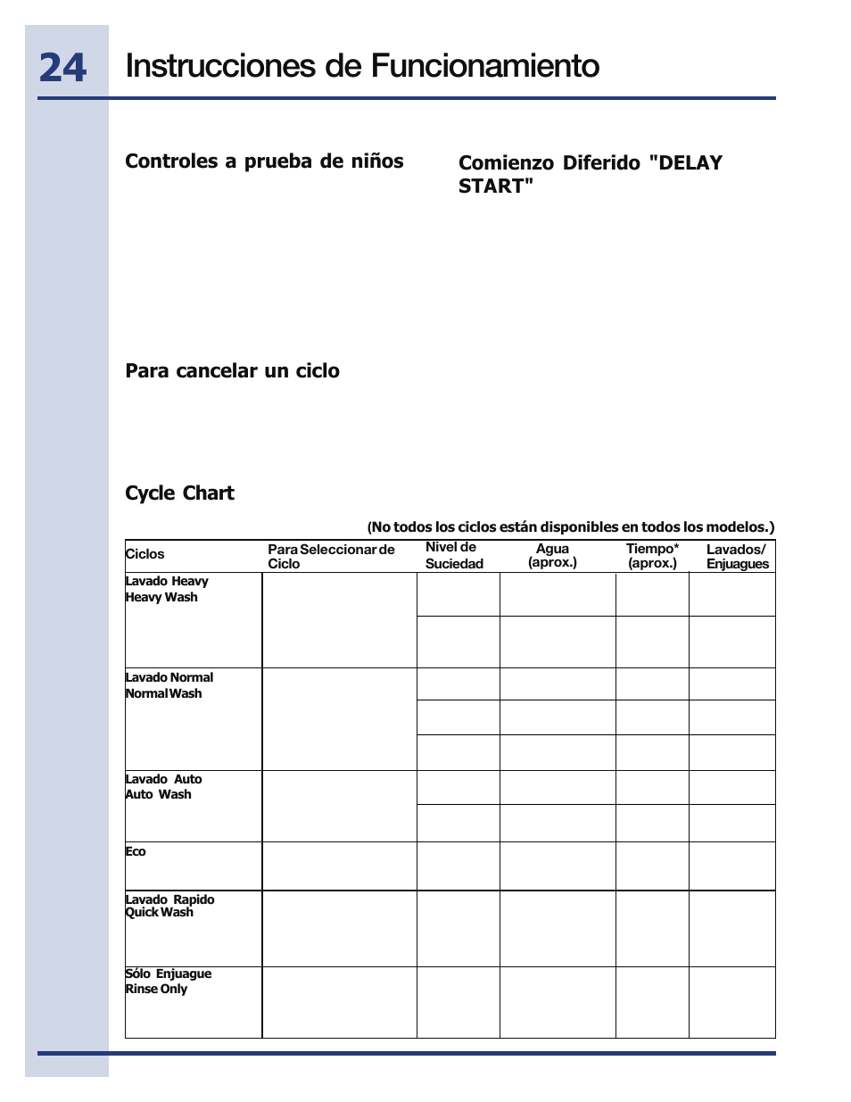 Instrucciones de funcionamiento, Para cancelar un ciclo, Controles a prueba de niños | Comienzo diferido "delay start, Cycle chart | Electrolux EIDW5705PW User Manual | Page 24 / 60