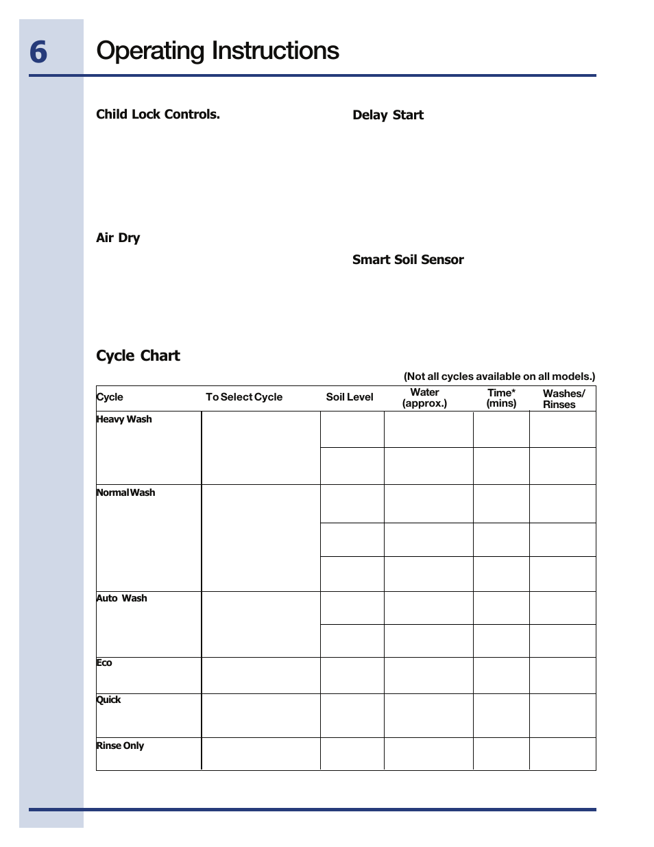 Operating instructions, Cycle chart | Electrolux EIDW5705PW User Manual | Page 6 / 60