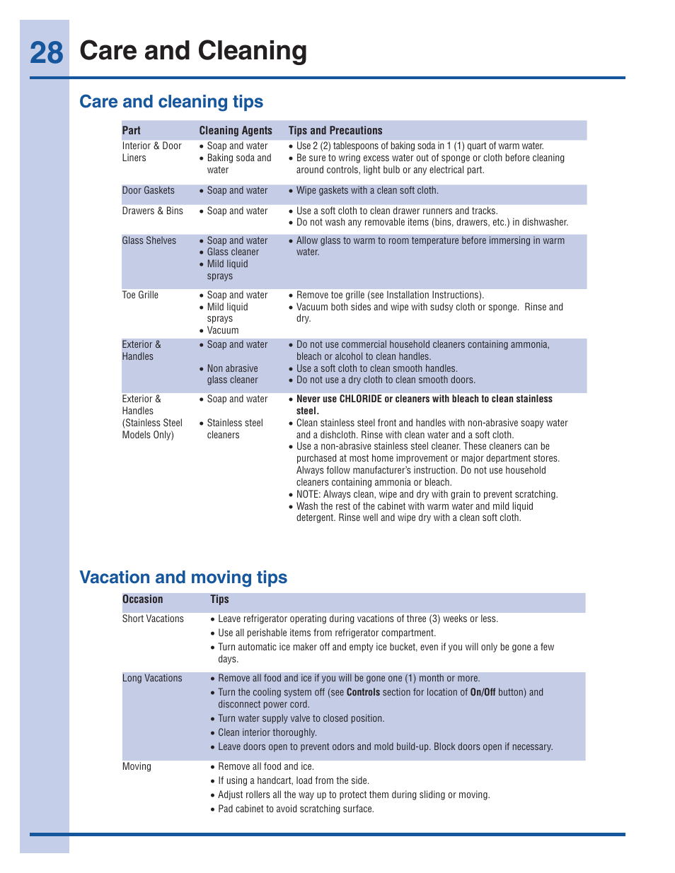 Care and cleaning, Care and cleaning tips vacation and moving tips | Electrolux EI23BC60KS User Manual | Page 28 / 34