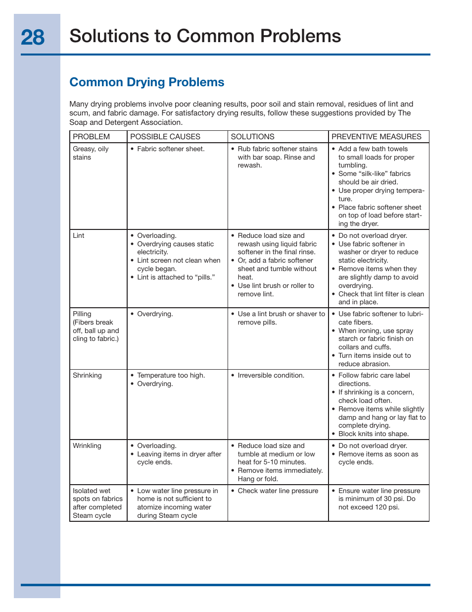 Solutions to common problems, Common drying problems | Electrolux EWMGD70JIW User Manual | Page 28 / 30
