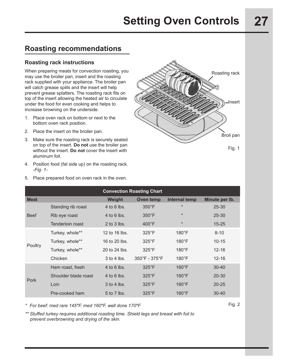 Setting oven controls, Roasting recommendations | Electrolux EW30ES65GS User Manual | Page 27 / 56
