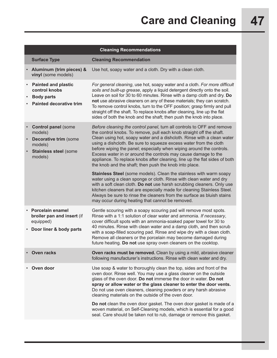 Care and cleaning | Electrolux EW30ES65GS User Manual | Page 47 / 56