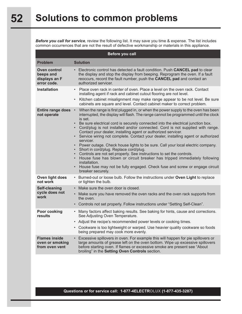 Solutions to common problems | Electrolux EW30ES65GS User Manual | Page 52 / 56