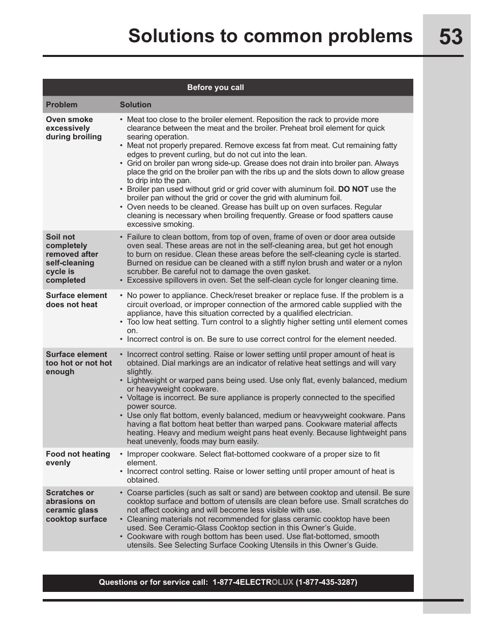 Solutions to common problems | Electrolux EW30ES65GS User Manual | Page 53 / 56