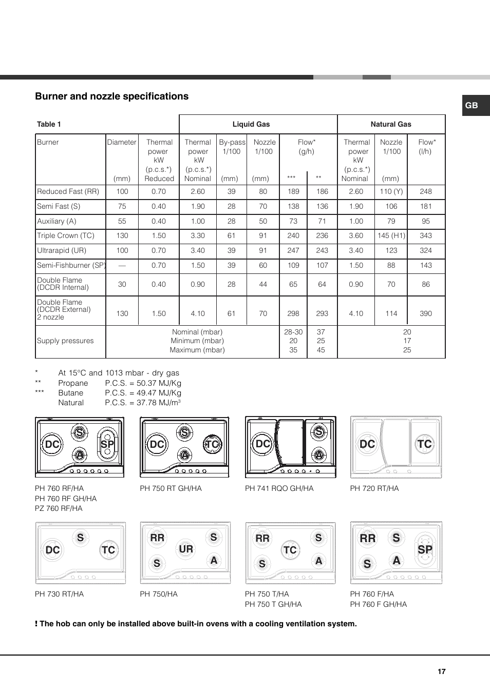 Dc tc, Dc s a, Burner and nozzle specifications | Dc s a sp dc tc s a | Hotpoint Ariston PH 750 T (AN) R-HA User Manual | Page 17 / 52