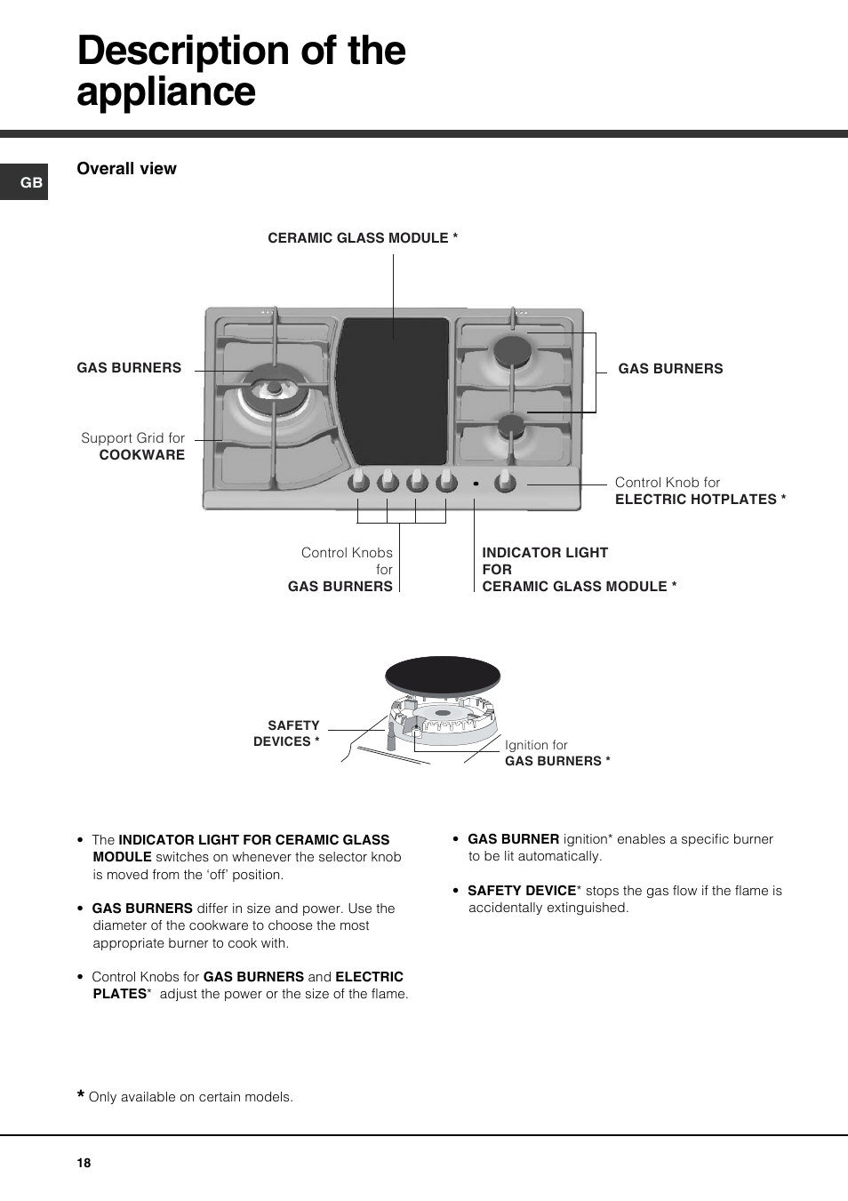 Description of the appliance | Hotpoint Ariston PH 750 T (AN) R-HA User Manual | Page 18 / 52