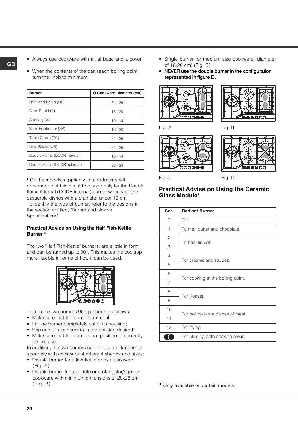 Practical advise on using the ceramic glass module | Hotpoint Ariston PH 750 T (AN) R-HA User Manual | Page 20 / 52