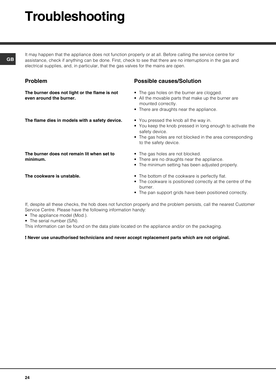 Troubleshooting | Hotpoint Ariston PH 750 T (AN) R-HA User Manual | Page 24 / 52