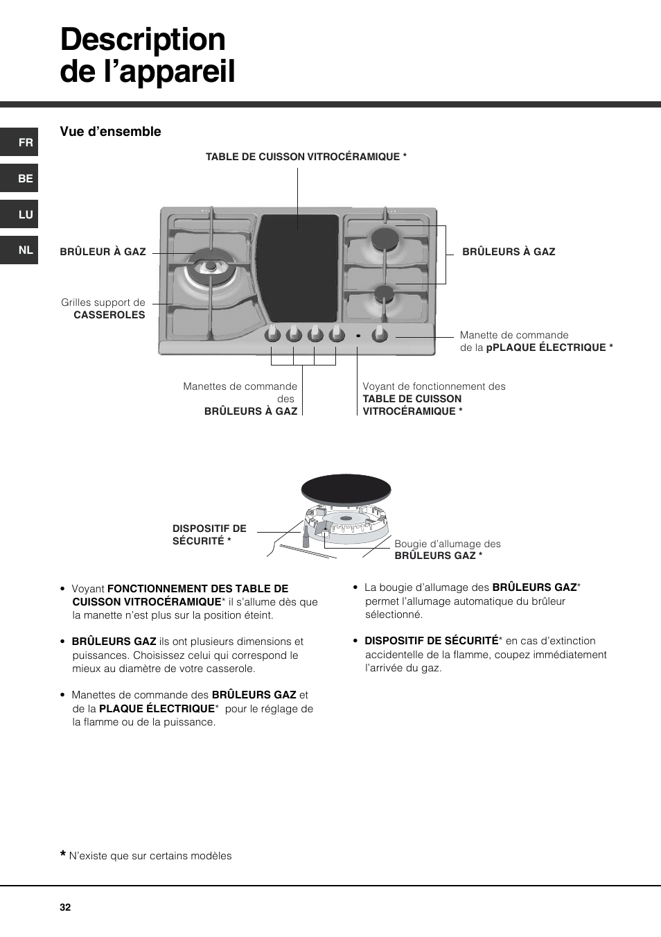 Description de l’appareil | Hotpoint Ariston PH 750 T (AN) R-HA User Manual | Page 32 / 52