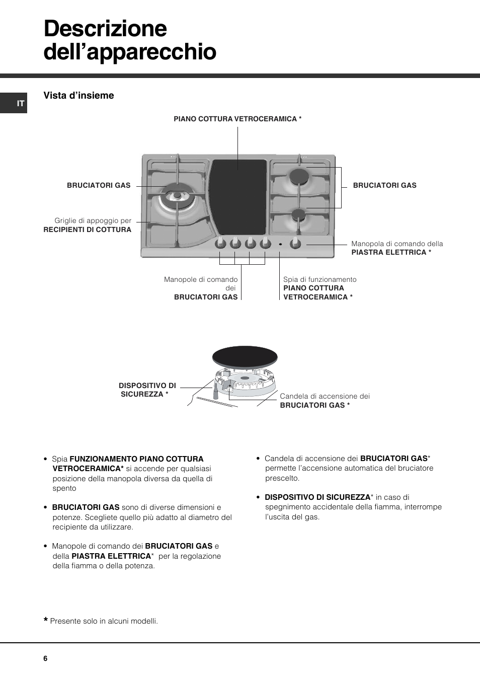 Descrizione dell’apparecchio | Hotpoint Ariston PH 750 T (AN) R-HA User Manual | Page 6 / 52