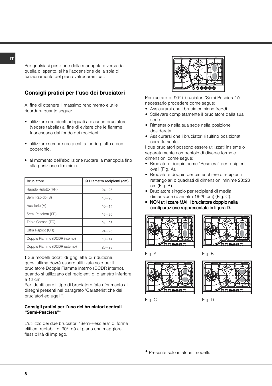 Consigli pratici per l’uso dei bruciatori | Hotpoint Ariston PH 750 T (AN) R-HA User Manual | Page 8 / 52