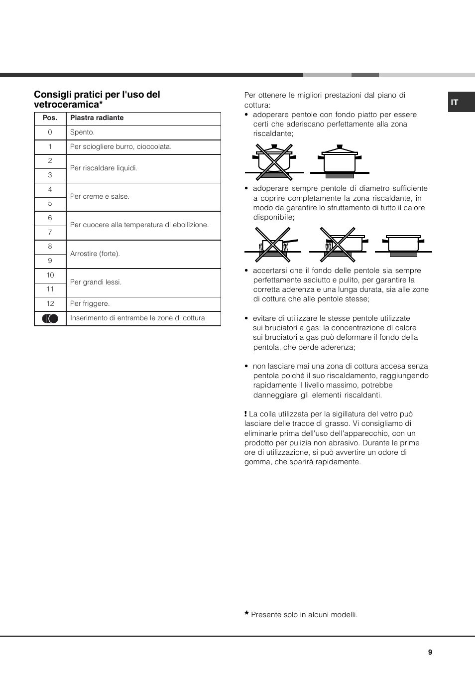 Consigli pratici per l'uso del vetroceramica | Hotpoint Ariston PH 750 T (AN) R-HA User Manual | Page 9 / 52