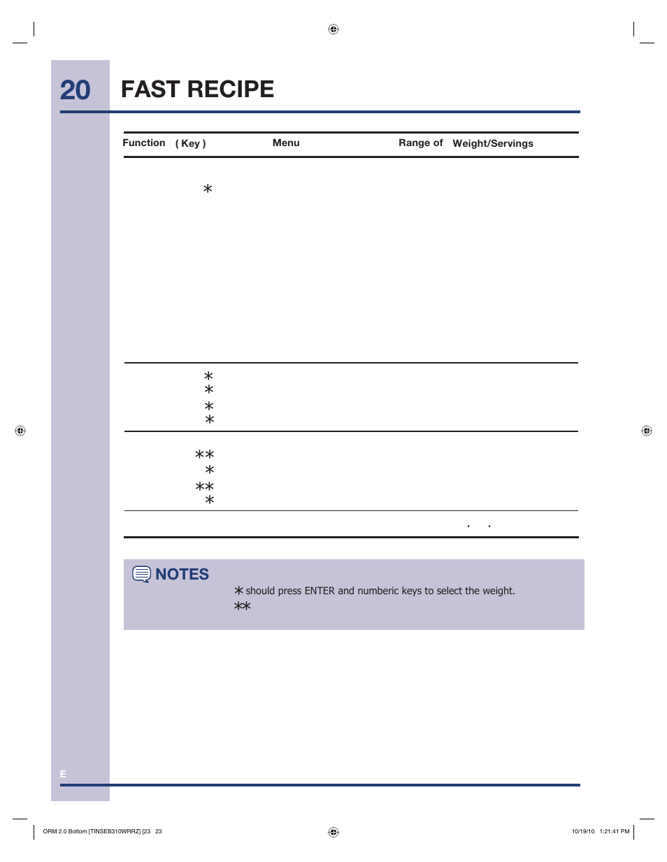 Fast recipe | Electrolux EI30BM60MS User Manual | Page 20 / 28