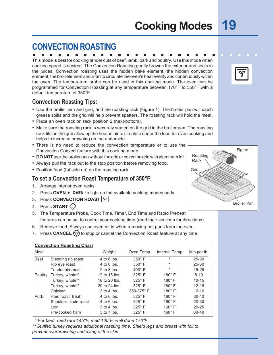 Cooking modes, Convection roasting, Convection roasting tips | Electrolux EW30EW55GS User Manual | Page 19 / 44