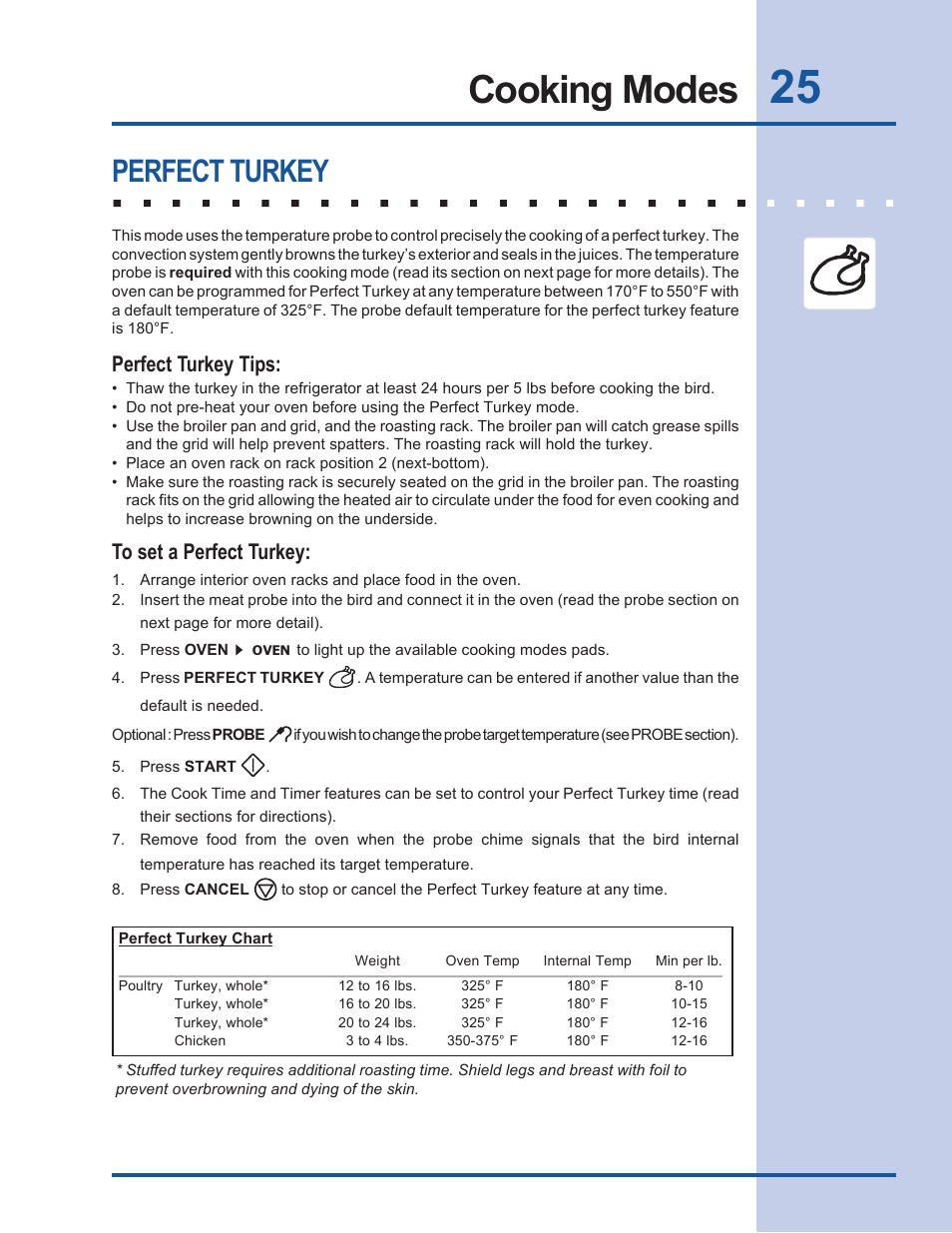 Cooking modes, Perfect turkey, Perfect turkey tips | Electrolux EW30EW55GS User Manual | Page 25 / 44