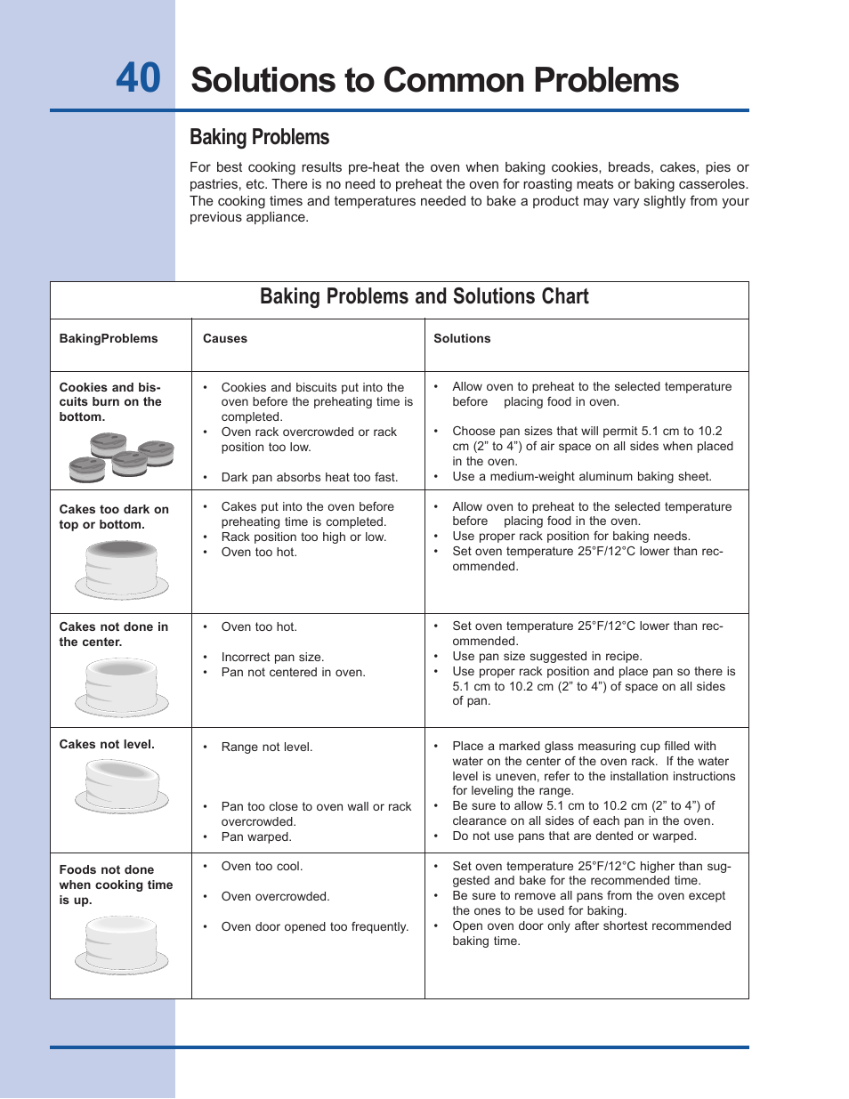 Solutions to common problems, Baking problems, Baking problems and solutions chart | Electrolux EW30EW55GS User Manual | Page 40 / 44