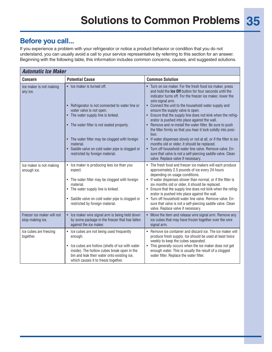 Solutions to common problems, Before you call | Electrolux EW28BS85KS User Manual | Page 35 / 39