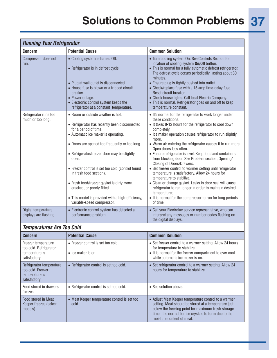 Solutions to common problems | Electrolux EW28BS85KS User Manual | Page 37 / 39