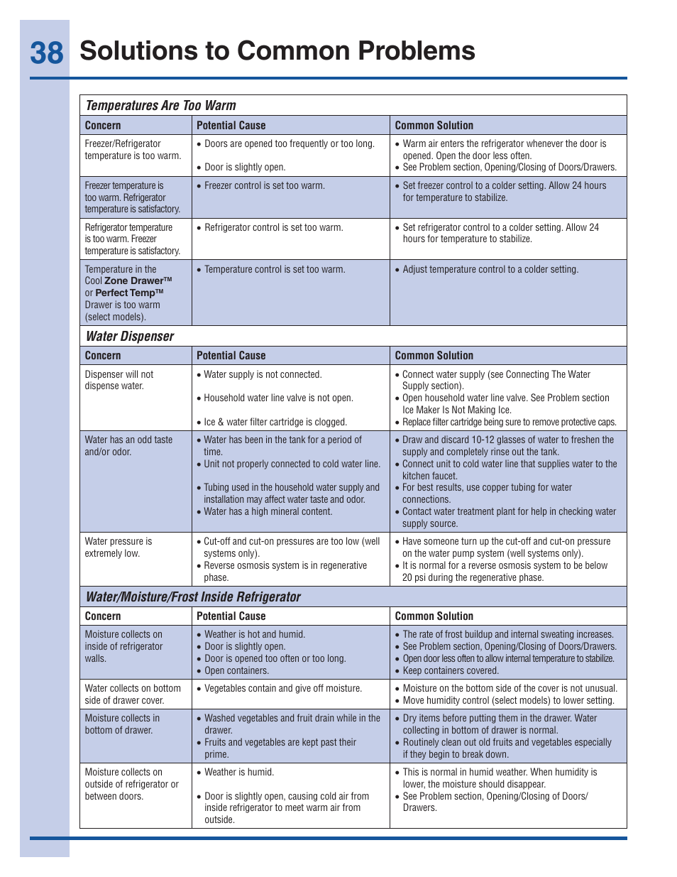 Solutions to common problems, Temperatures are too warm, Water dispenser | Water/moisture/frost inside refrigerator | Electrolux EW28BS85KS User Manual | Page 38 / 39