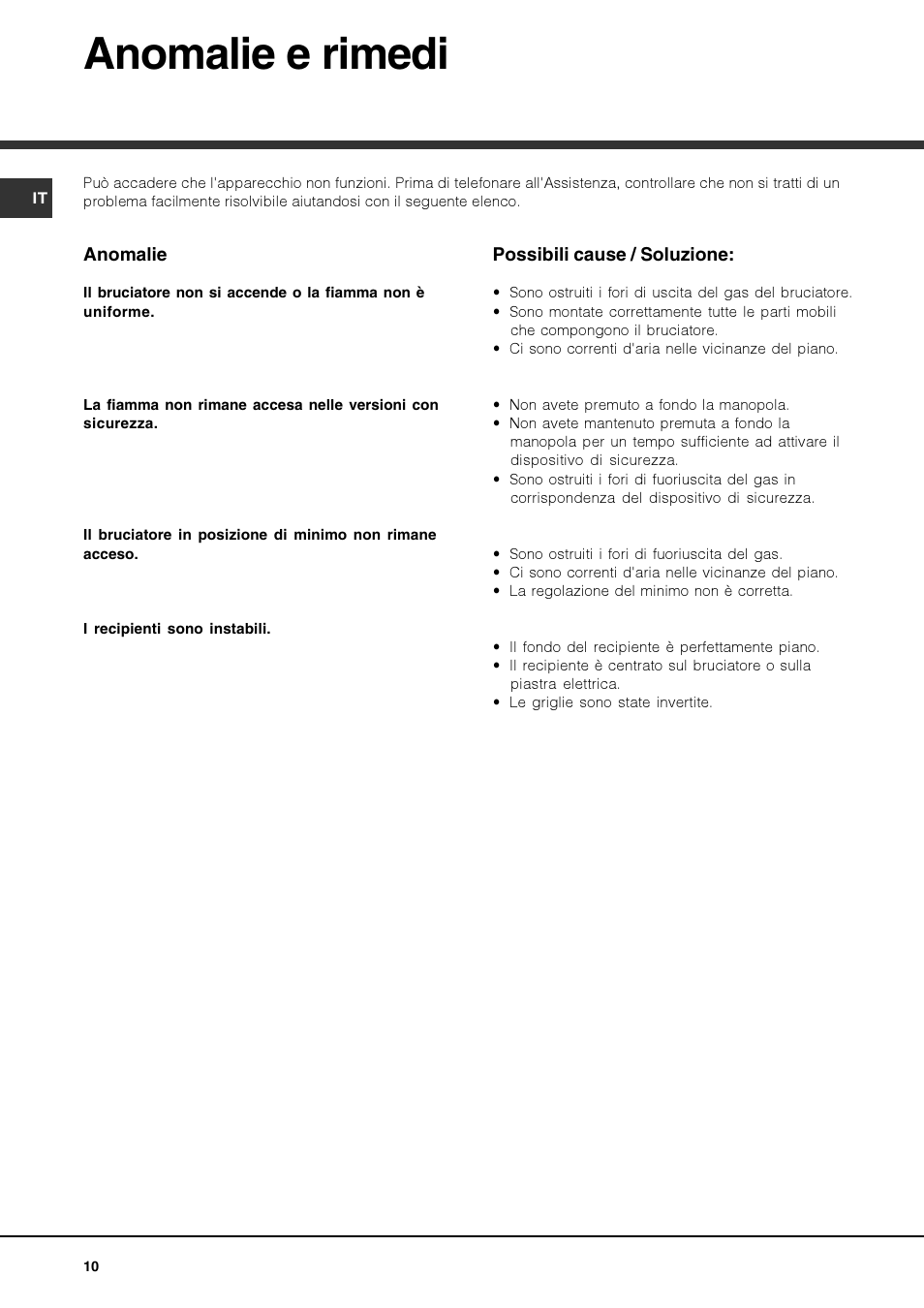 Anomalie e rimedi | Hotpoint Ariston TZ 751 S N (IX)-HA User Manual | Page 10 / 56