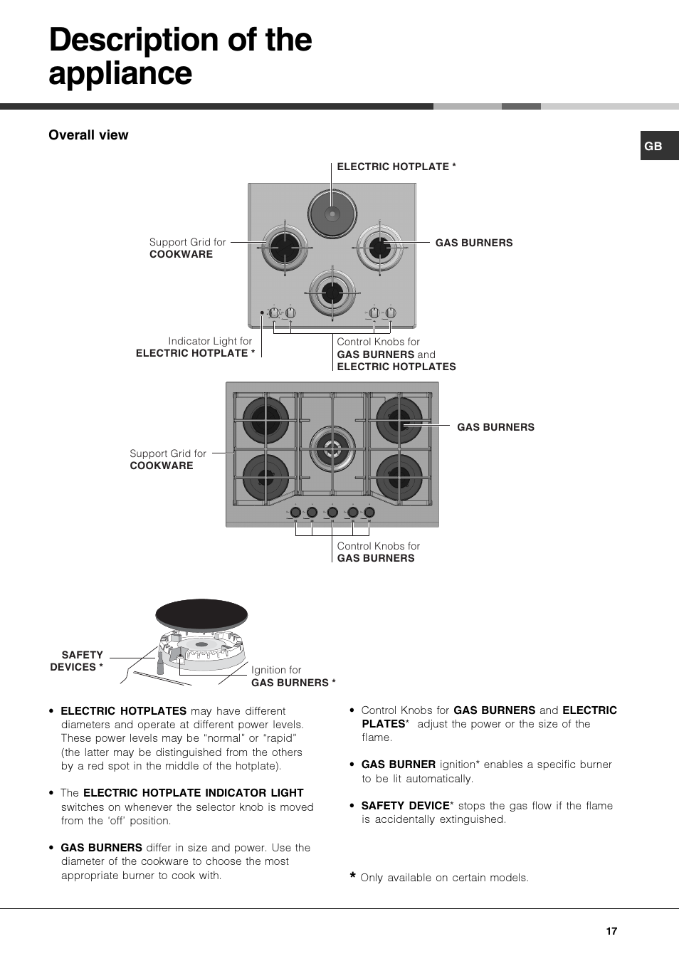 Description of the appliance | Hotpoint Ariston TZ 751 S N (IX)-HA User Manual | Page 17 / 56