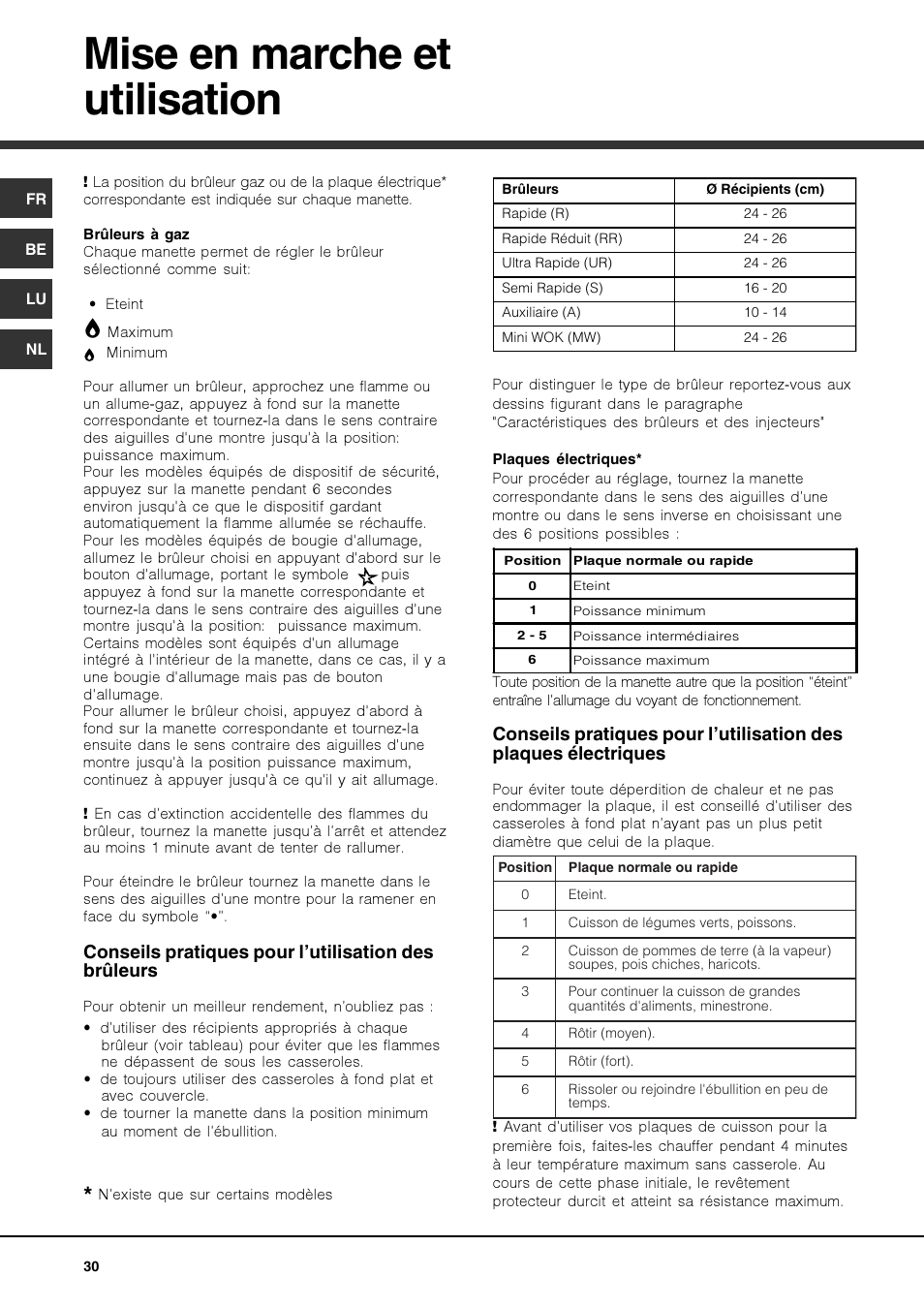 Mise en marche et utilisation, Conseils pratiques pour l’utilisation des brûleurs | Hotpoint Ariston TZ 751 S N (IX)-HA User Manual | Page 30 / 56