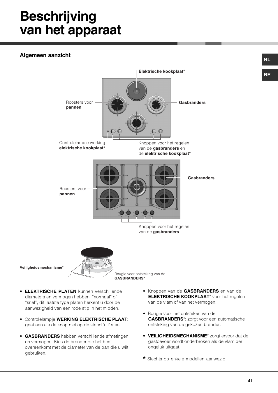 Beschrijving van het apparaat | Hotpoint Ariston TZ 751 S N (IX)-HA User Manual | Page 41 / 56