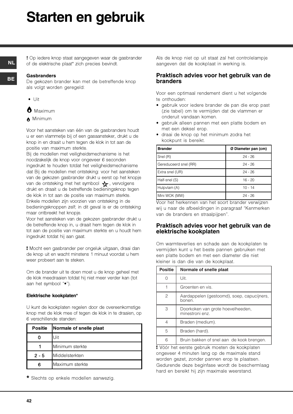 Starten en gebruik, Praktisch advies voor het gebruik van de branders | Hotpoint Ariston TZ 751 S N (IX)-HA User Manual | Page 42 / 56