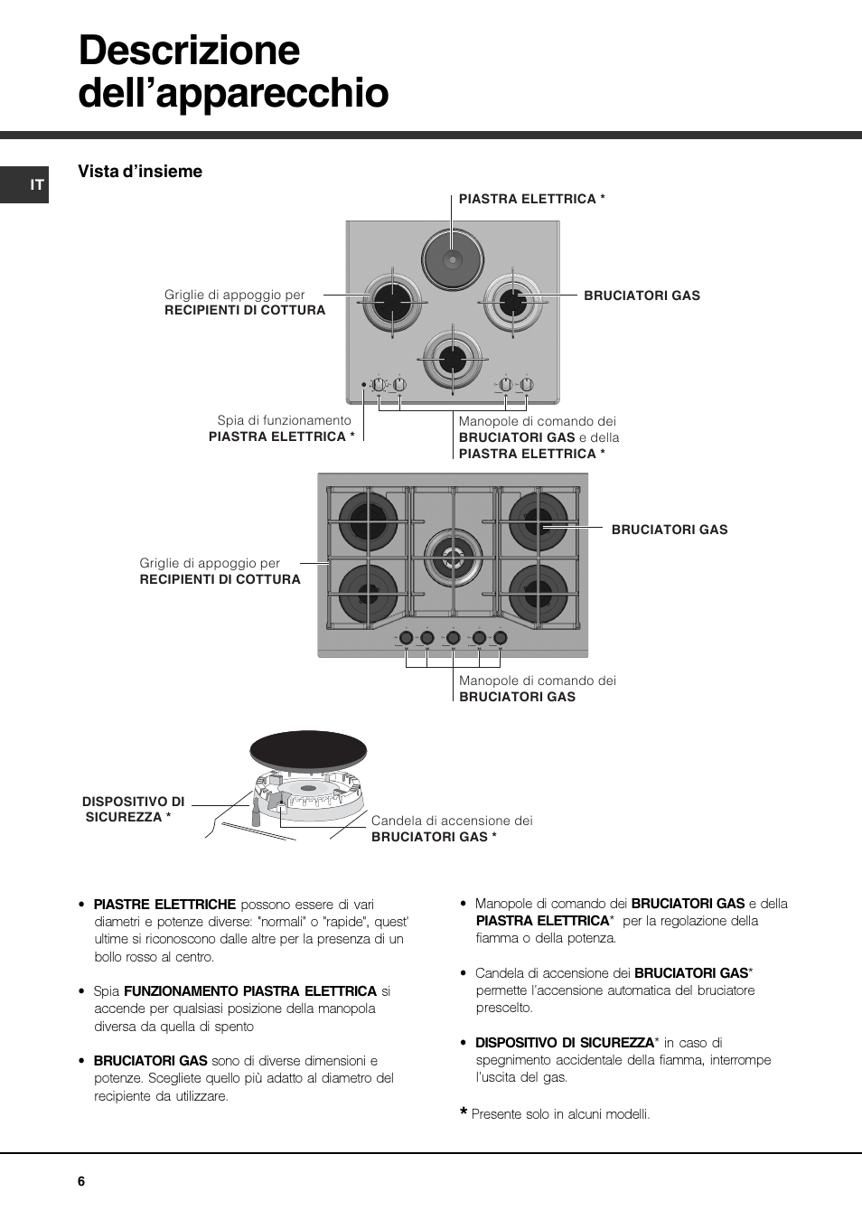 Descrizione dell’apparecchio | Hotpoint Ariston TZ 751 S N (IX)-HA User Manual | Page 6 / 56