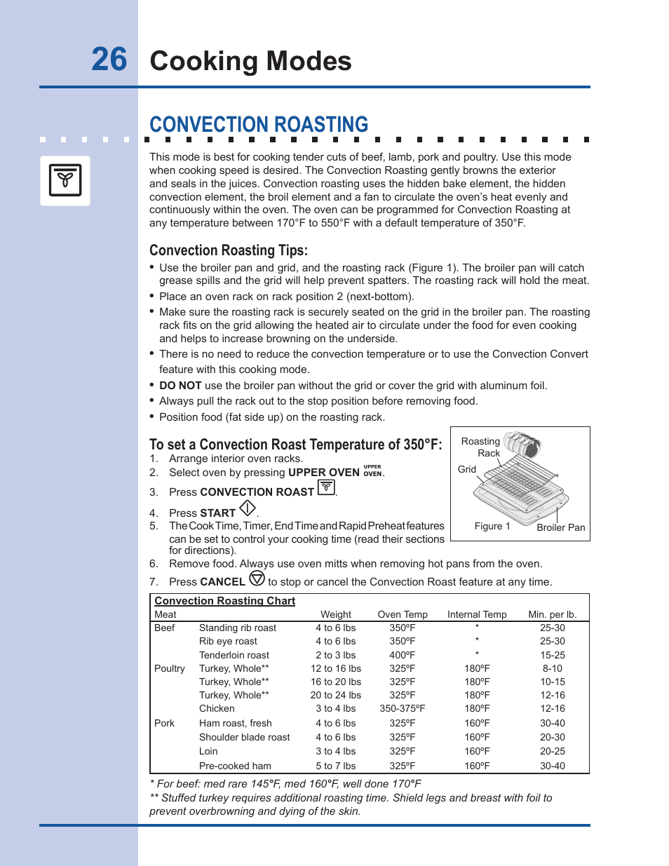 Cooking modes, Convection roasting, Convection roasting tips | Electrolux EI30DS55LW User Manual | Page 26 / 52