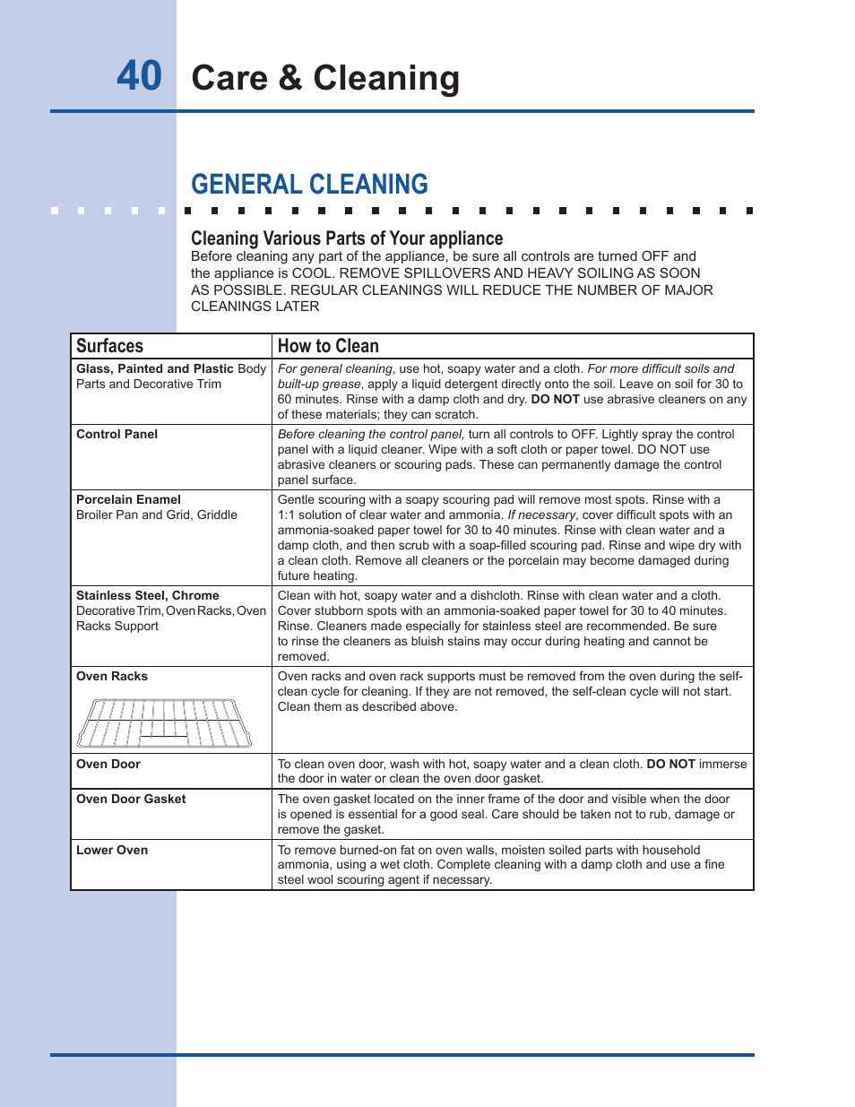 Care & cleaning, General cleaning, Cleaning various parts of your appliance | Surfaces how to clean | Electrolux EI30DS55LW User Manual | Page 40 / 52