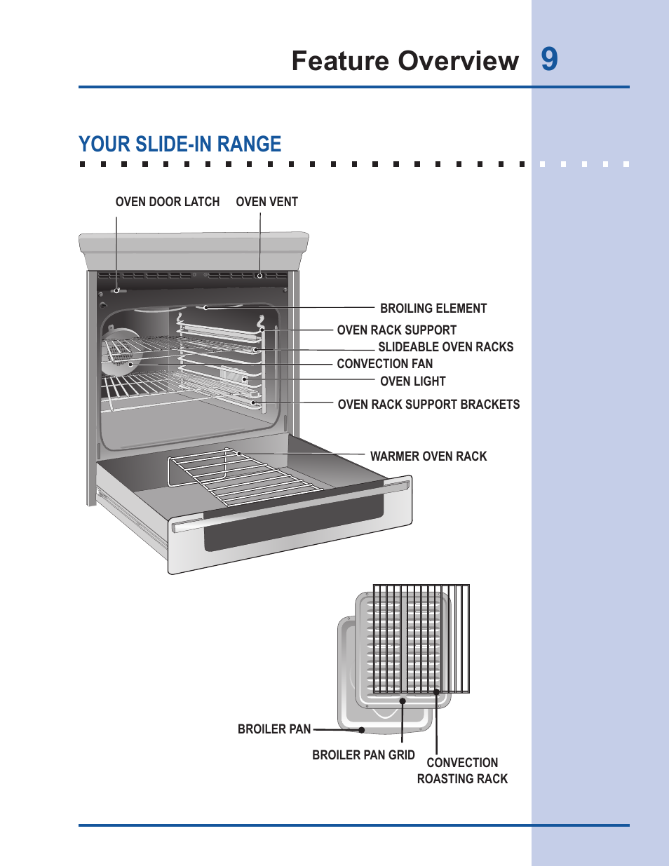 Feature overview, Your slide-in range | Electrolux EI30DS55LW User Manual | Page 9 / 52