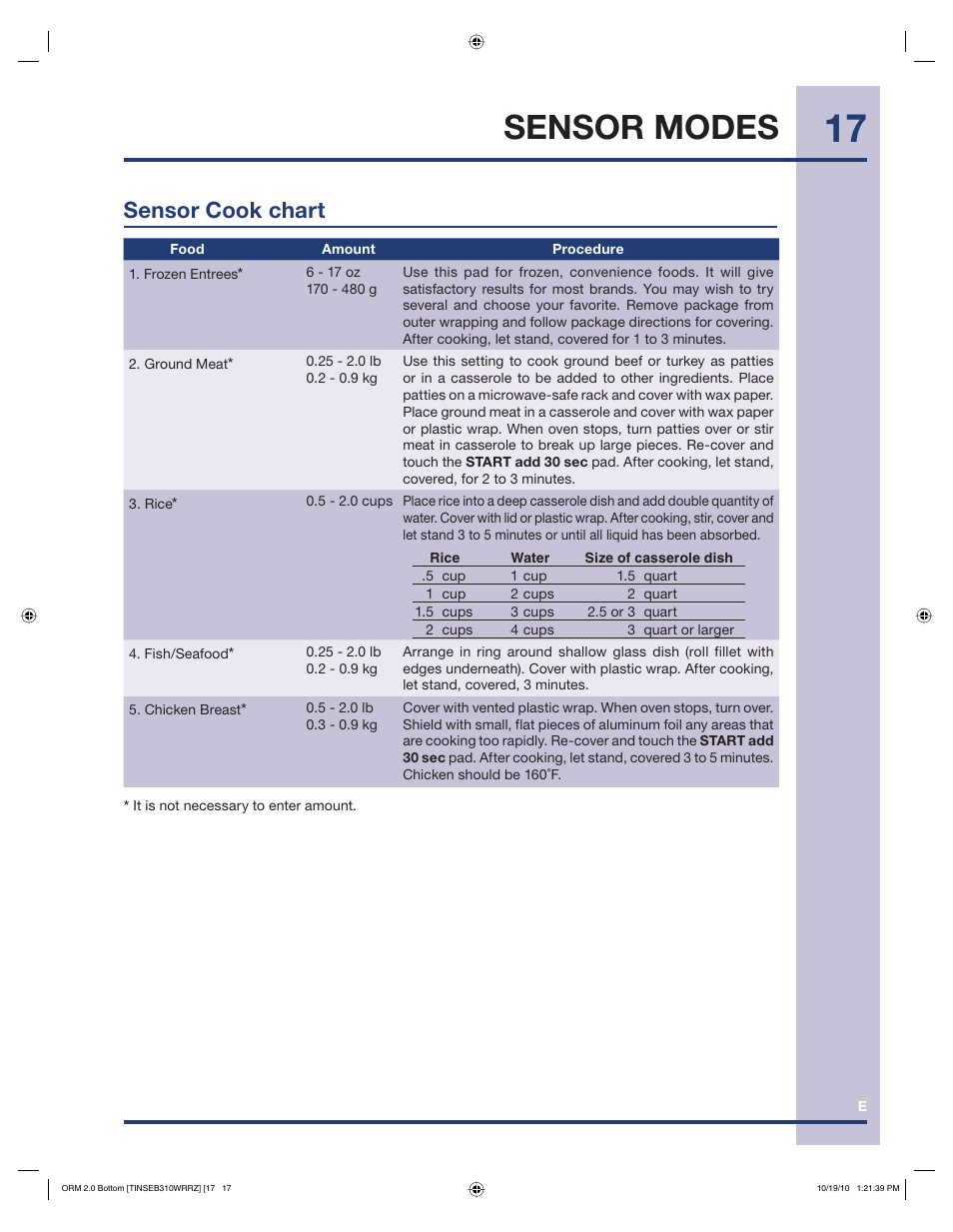 Sensor modes, Sensor cook chart | Electrolux EI30BM55HS User Manual | Page 17 / 36