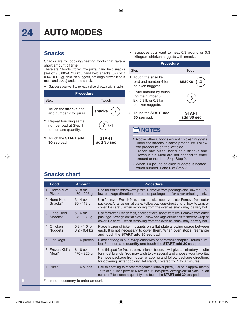 Auto modes, Snacks, Snacks chart | Electrolux EI30BM55HS User Manual | Page 24 / 36