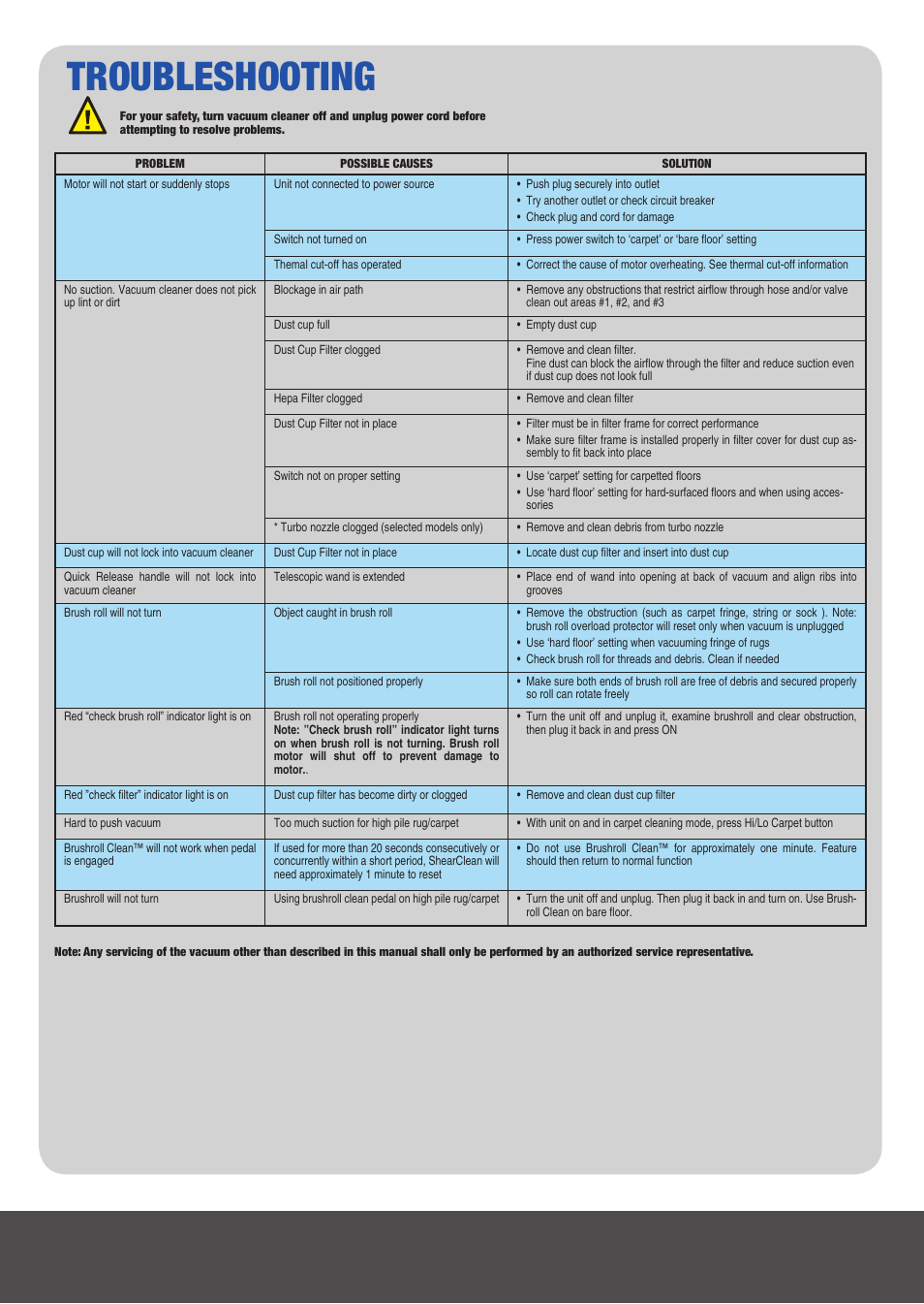 Troubleshooting | Electrolux EL8905A User Manual | Page 12 / 16