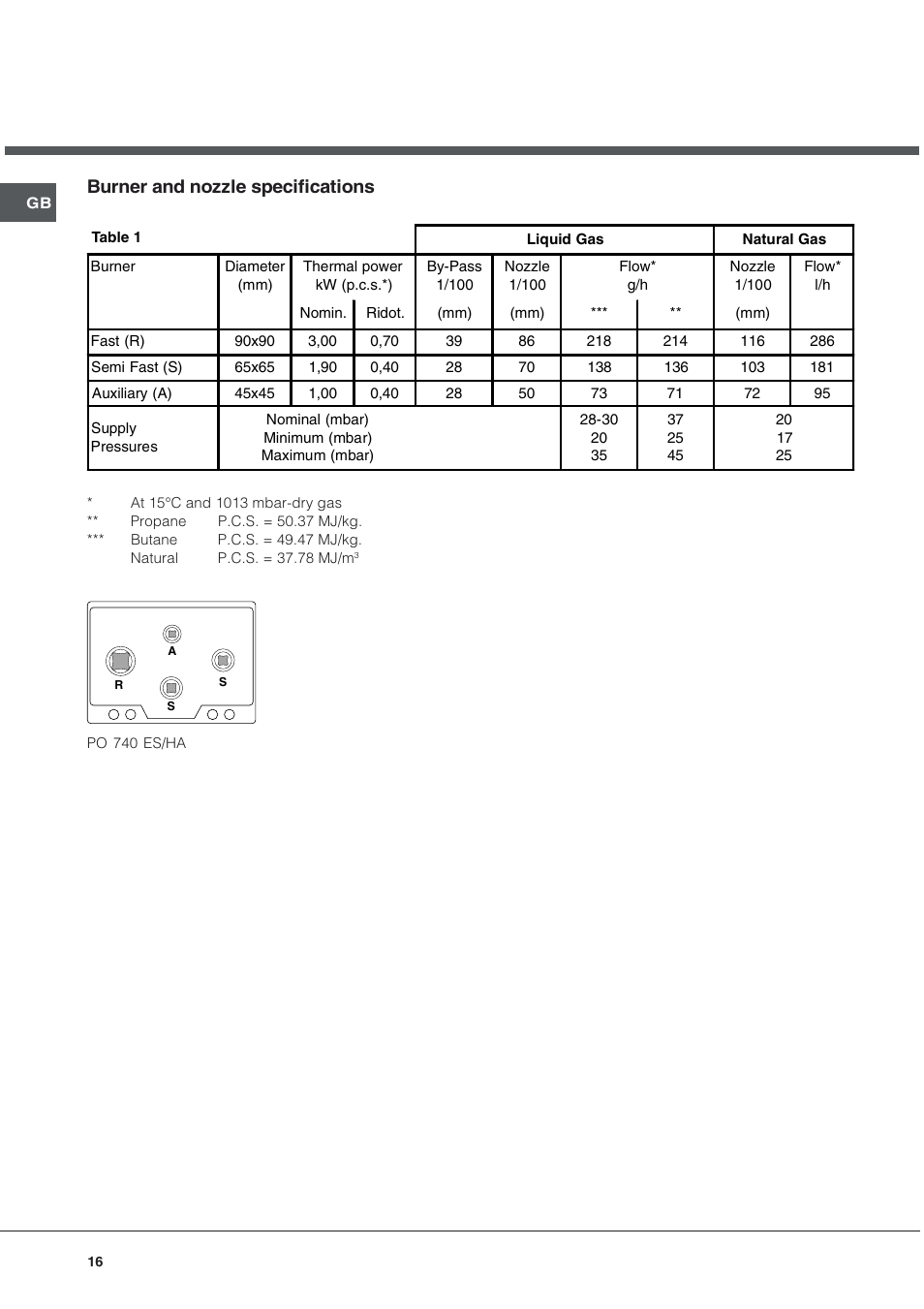 Burner and nozzle specifications | Hotpoint Ariston PO 740 ES (IX)-HA User Manual | Page 16 / 56