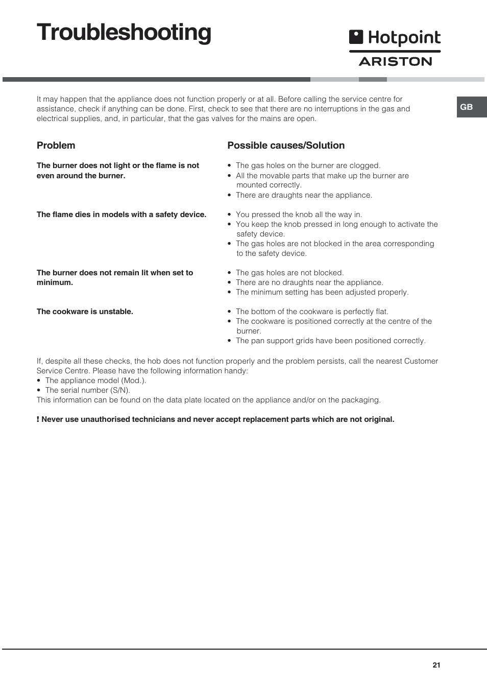 Troubleshooting | Hotpoint Ariston PO 740 ES (IX)-HA User Manual | Page 21 / 56