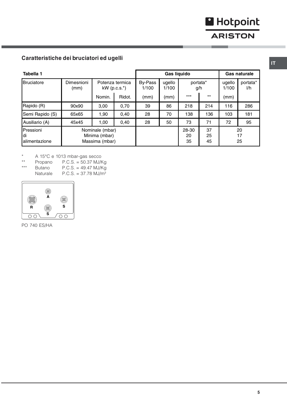 Caratteristiche dei bruciatori ed ugelli | Hotpoint Ariston PO 740 ES (IX)-HA User Manual | Page 5 / 56