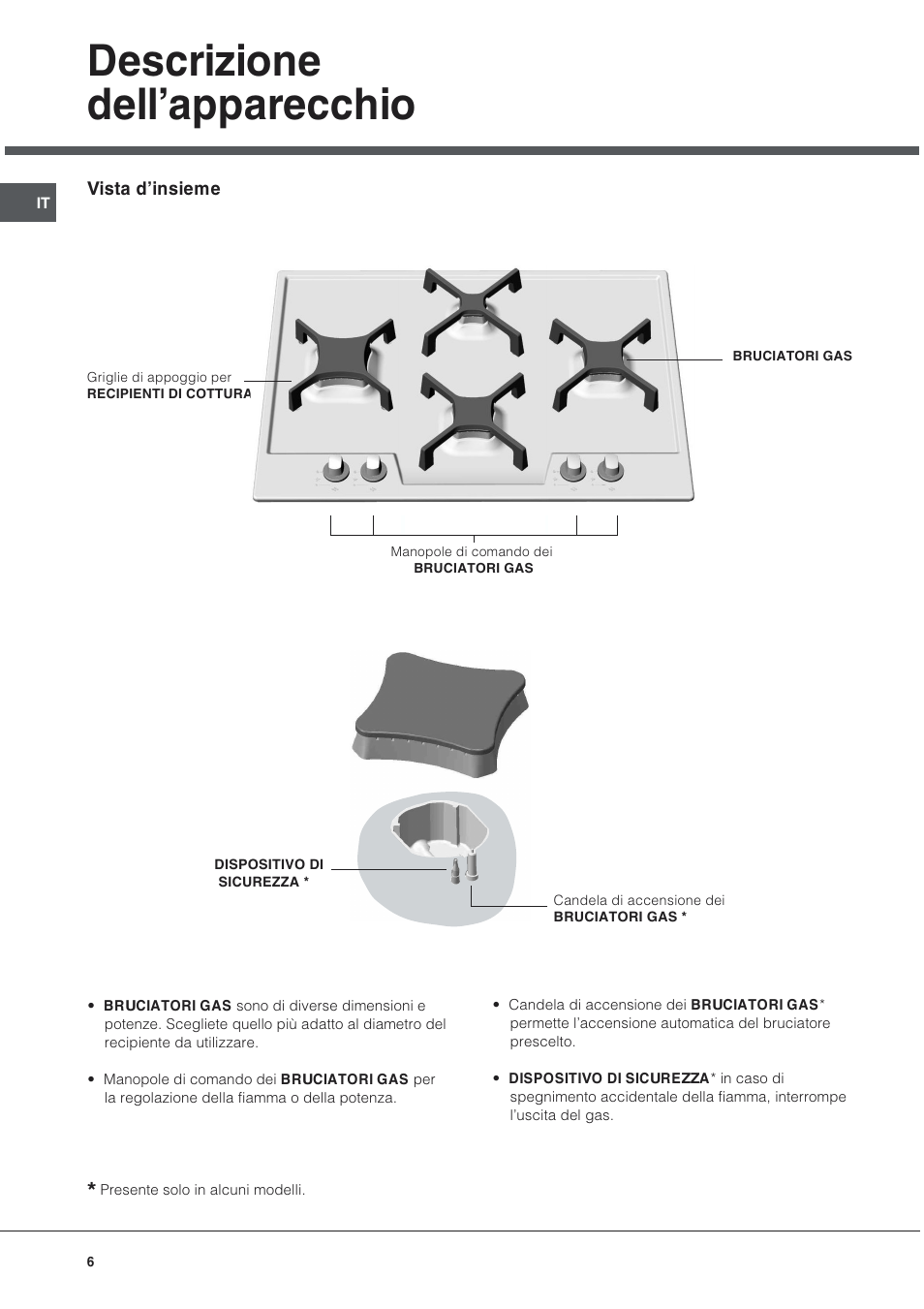 Descrizione dellapparecchio | Hotpoint Ariston PO 740 ES (IX)-HA User Manual | Page 6 / 56