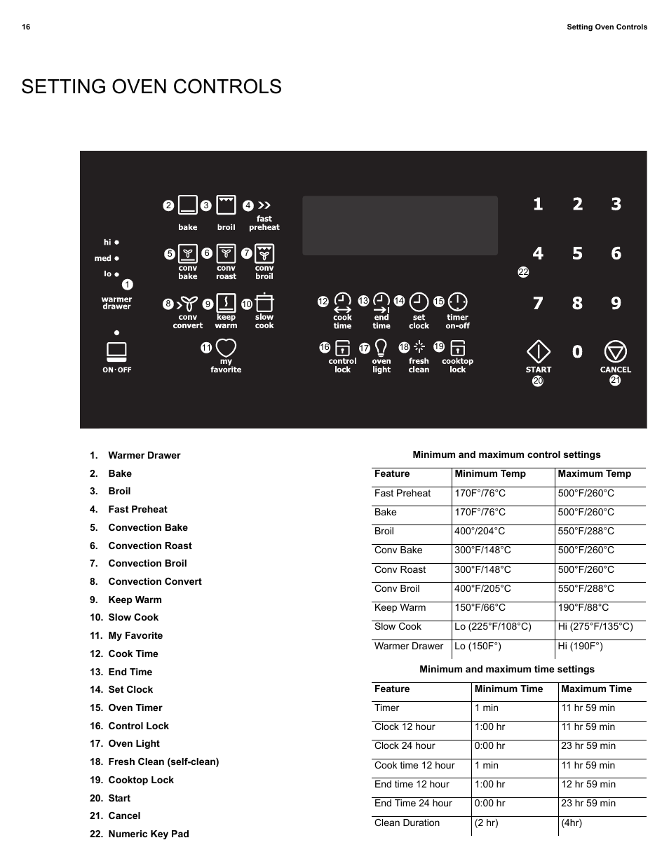 Setting oven controls | Electrolux EI30IF40LS User Manual | Page 16 / 47