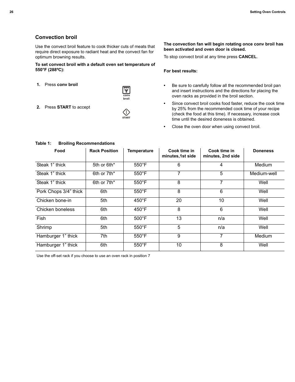 Electrolux EI30IF40LS User Manual | Page 26 / 47