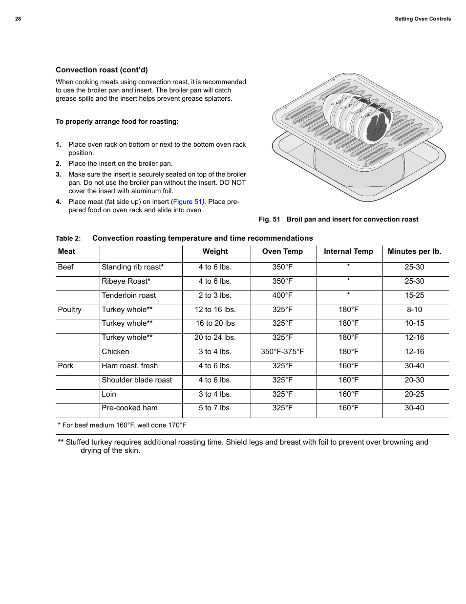 Electrolux EI30IF40LS User Manual | Page 28 / 47