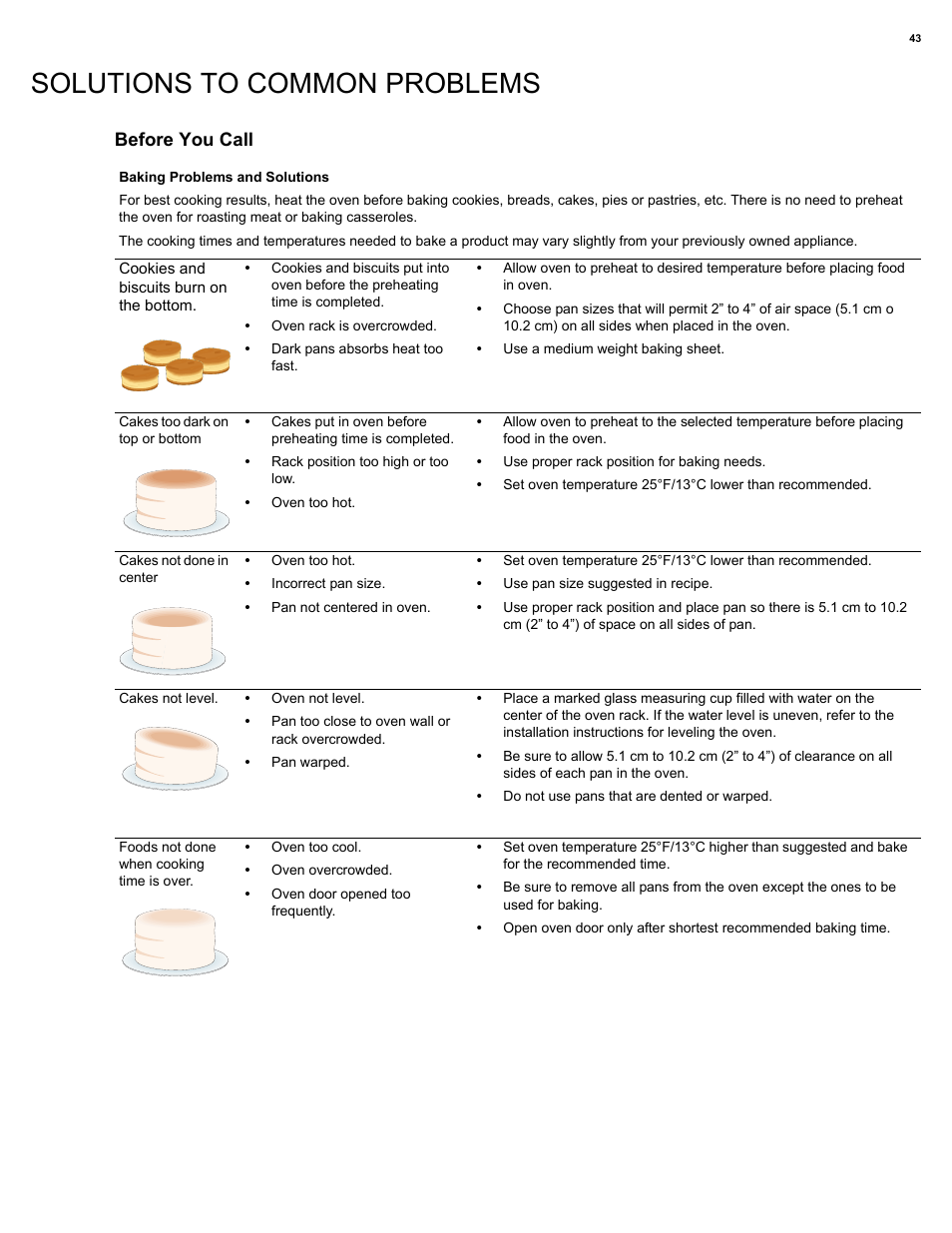 Solutions to common problems, Before you call | Electrolux EI30IF40LS User Manual | Page 43 / 47