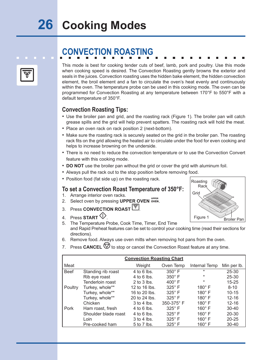 Cooking modes, Convection roasting, Convection roasting tips | Electrolux EW30DS65GS User Manual | Page 26 / 52