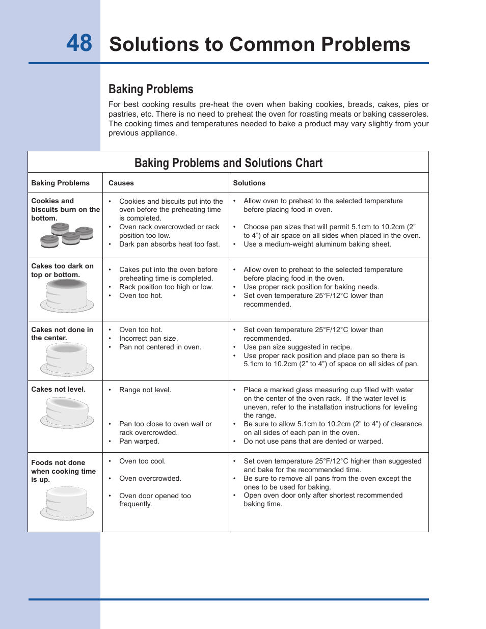 Solutions to common problems, Baking problems, Baking problems and solutions chart | Electrolux EW30DS65GS User Manual | Page 48 / 52