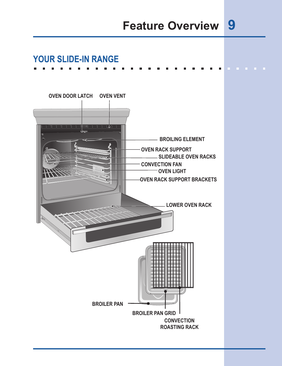 Feature overview, Your slide-in range | Electrolux EW30DS65GS User Manual | Page 9 / 52