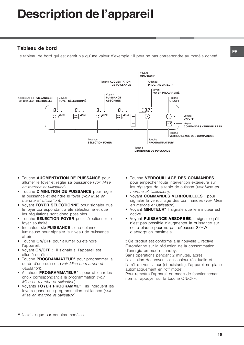 Description de l’appareil, Tableau de bord | Hotpoint Ariston KIC 740 B IT User Manual | Page 15 / 52