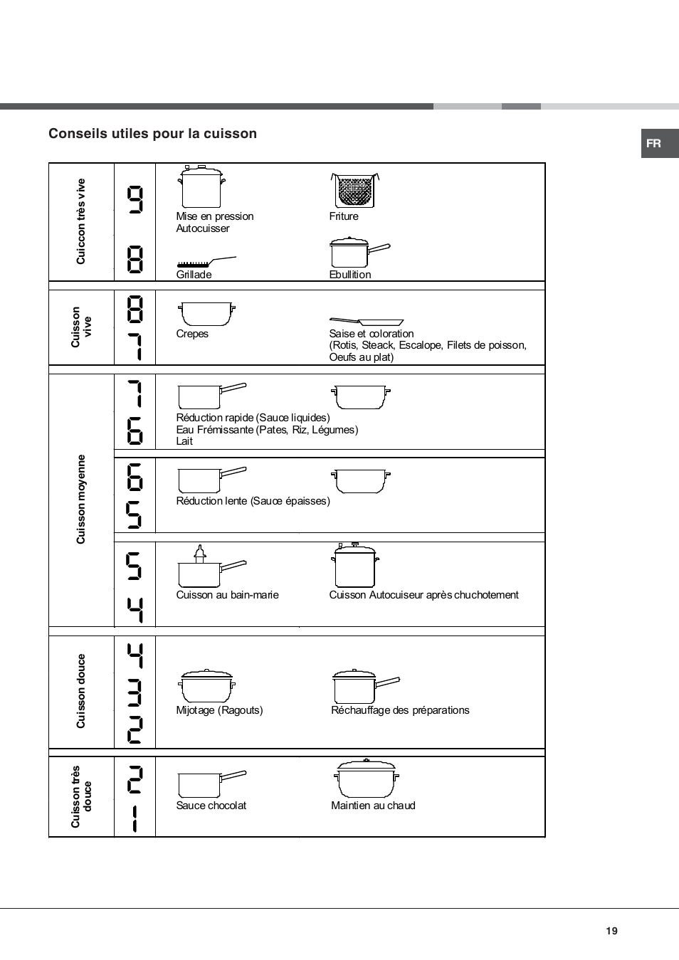 Hotpoint Ariston KIC 740 B IT User Manual | Page 19 / 52